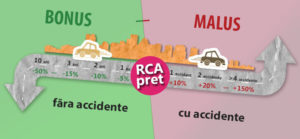 Consiliul Concurenței spune că firmele de asigurări s-au înțeles să crească prețul la RCA